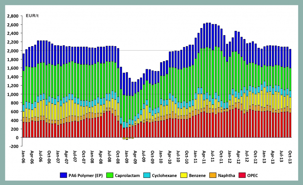 Pricing Nylon Price Reports 37