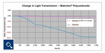  AURA® Infusionstechnologie:Die Hitzebeständigkeit von Polycarbonat in Kombination mit dem Langzeit-UV-Schutz ermöglicht einfache, elegante und kostengünstige LED-Lösungen. (Foto: Bayer)