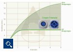 Bauteil und Grafik: Neoperl GmbH