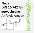 DIN 16742 als Ersatz für eine veraltete Norm 16901 - beispielsweise war es Ziel eine überaltete Formstofftabelle durch ein Einstufungsverfahren abzulösen 