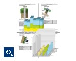 Die Konzeptentscheidungen werden visuell gut unterstützt und umfangreich dokumentiert (Foto: Impetus Plastics Consulting GmbH)