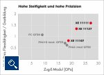 Dimensionsstabilität neu definiert