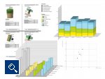 Konzeptentscheidungen werden visuell gut unterstützt und umfangreich dokumentiert (Foto: Impetus Plastics Consulting GmbH)