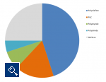 Kunststoffproduktion in Deutschland (Daten 2009)