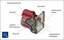 Mit neuen Malerialien aus der Reihe der Zytel® PLUS Polyamide und der Zytel® HTN92 Polyphthalamide erweitert DuPont seine Reihe technischer Kunststoffe mit hohen Beständigkeit gegen aggressive Umgebungsbedingungen (Foto: DuPont)