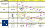 Mit systematisch-kreativer Konzeptentwicklung zum Erfolg (Foto: Impetus Plastics Engineering GmbH)