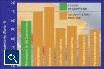 Neue Tiefziehfolie mit hoher Durchstoßfestigkeit kann Verpackungsgewicht um bis zu 20 % reduzieren